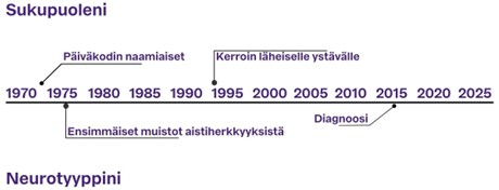 esimerkki elämänjanasta kuvana