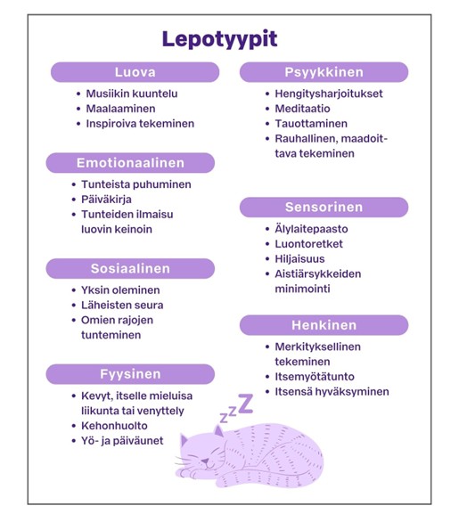 Nukkuva piirrettu kissa. Teksti selitetty kuvan alla.